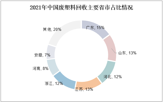 2022年廢品回收行業管理(lǐ)規定